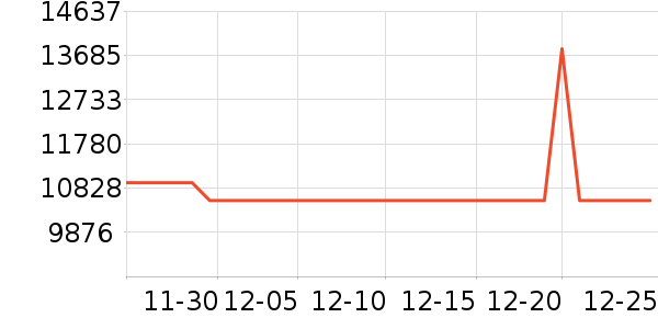 ��ɶ�������ʷ�۸�