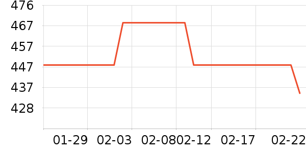 ���˸�ʱ�е�׹/������ʷ�۸�