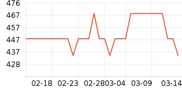 ���˸�ʱ�е�׹/������ʷ�۸�