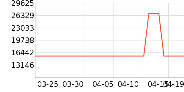 ����˹�ذ�Ħ��/��Ħ����ʷ�۸�