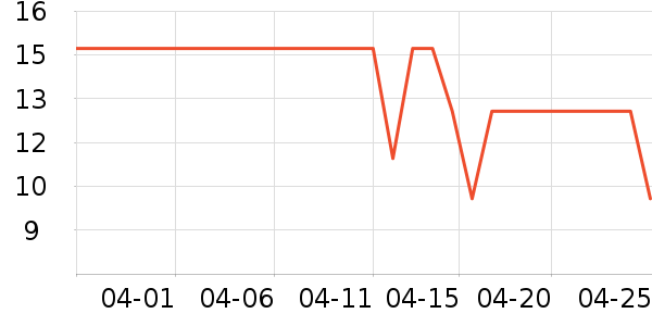 ������ʷ�۸�