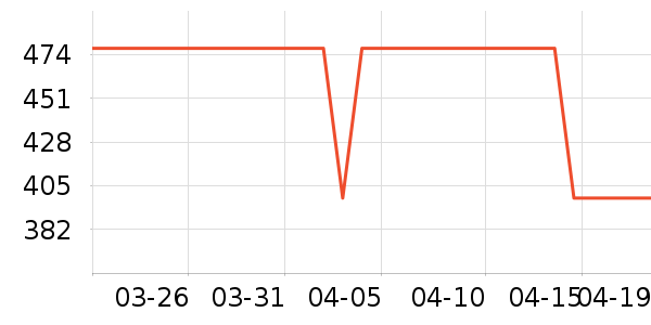 �����̲���ʷ�۸�