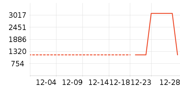 ���η�����ʷ�۸�