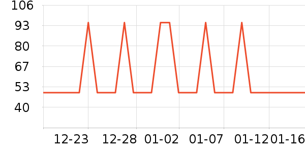 �Ź�������ʷ�۸�