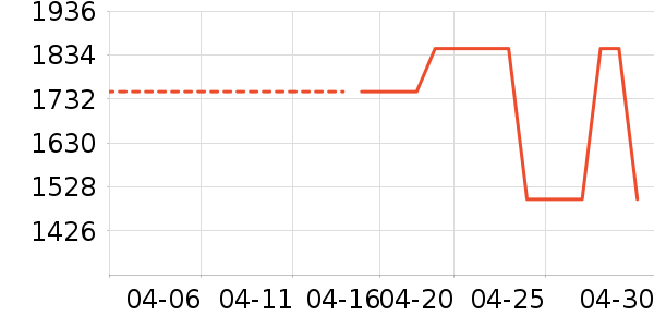 ���������׹/������ʷ�۸�