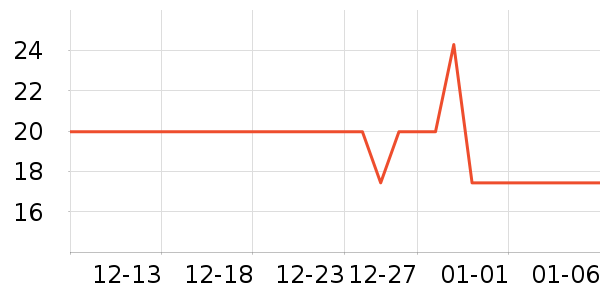 ���ֻ������/��������ʷ�۸�