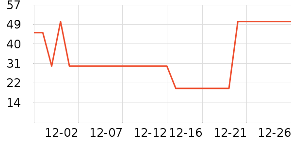 Dickies�ۿ˶�ͯT����ʷ�۸�