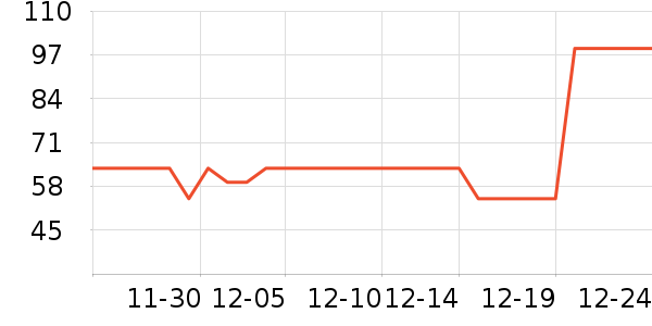 �ز��˶�����ʷ�۸�