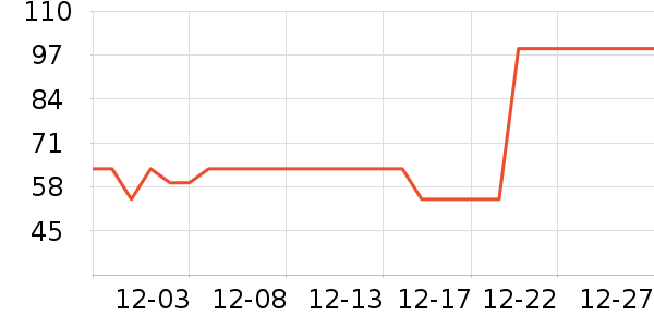 �ز��˶�����ʷ�۸�