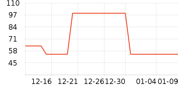 �ز��˶�����ʷ�۸�