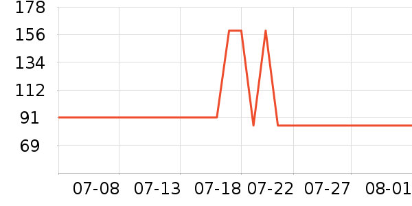 ŷ���Ż�����/��Ĥ/������Ʒ��ʷ�۸�