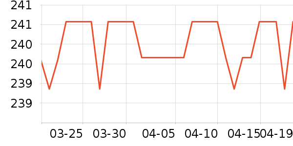 ����˯��/�Ҿӷ���װ��ʷ�۸�