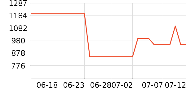 ������ʿ����Ь��ʷ�۸�