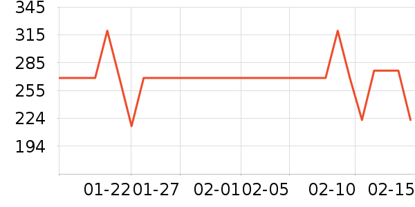 ������΢��¯��ʷ�۸�