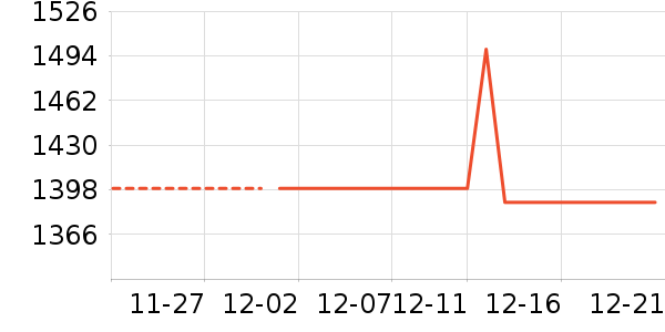 ������ͶӰ����ʷ�۸�