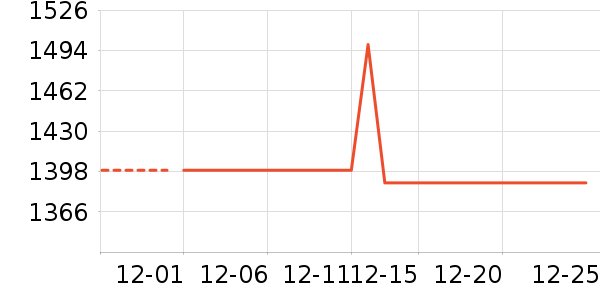 ������ͶӰ����ʷ�۸�