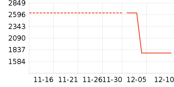 ��һ�鱦��ʷ�۸�