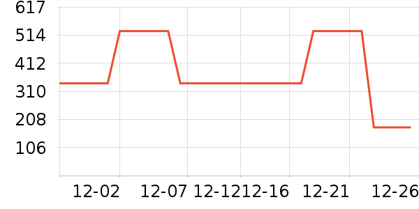 HAZZYS ����˹��ͯë��/��֯����ʷ�۸�