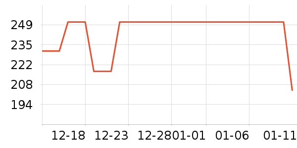 Sashas����Ӫ��������ʷ�۸�