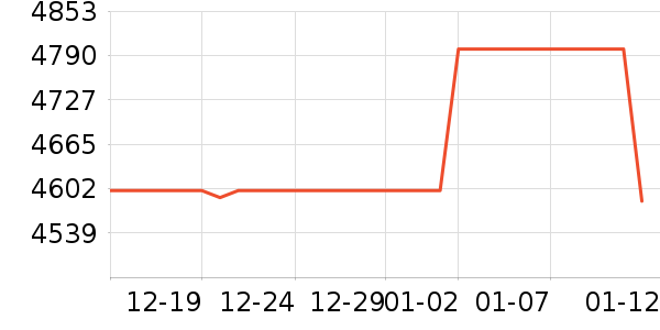 ��������յ���ʷ�۸�