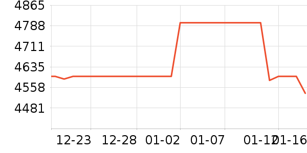 ��������յ���ʷ�۸�