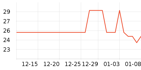 zeze���������ʷ�۸�