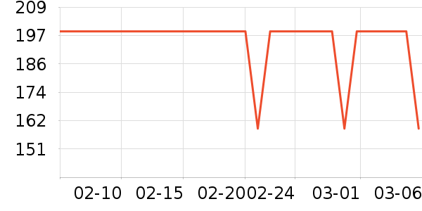 ������ѡ������ʷ�۸�