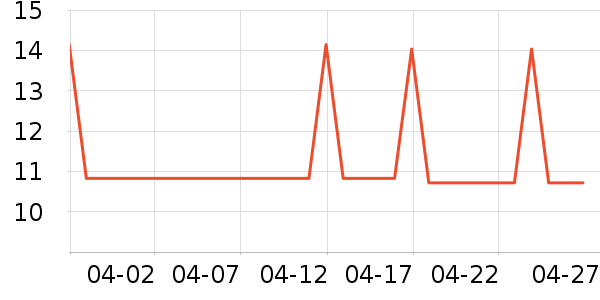 �����ֻ������/��������ʷ�۸�