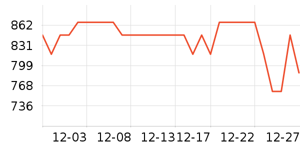 ���յ����Դ��ʷ�۸�