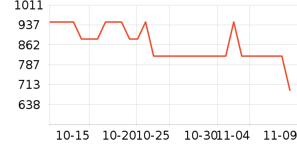 �غ����²����ʷ�۸�