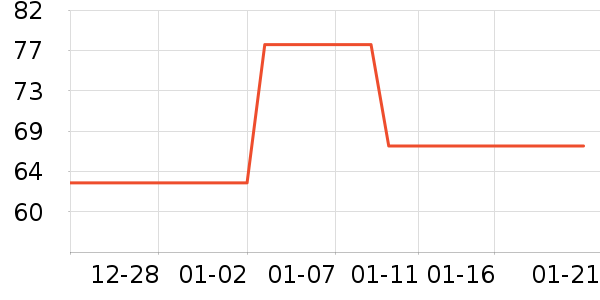 �ط�����ˮ����ʷ�۸�