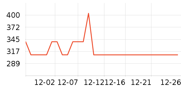 ��̤�˶�װ��ʷ�۸�