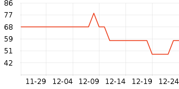 ����綯��װ����ʷ�۸�