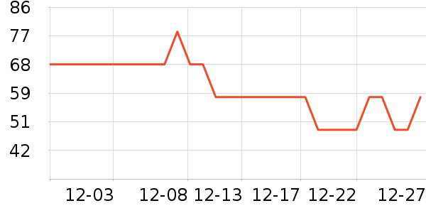 ����綯��װ����ʷ�۸�