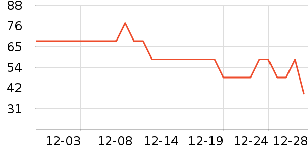 ����綯��װ����ʷ�۸�