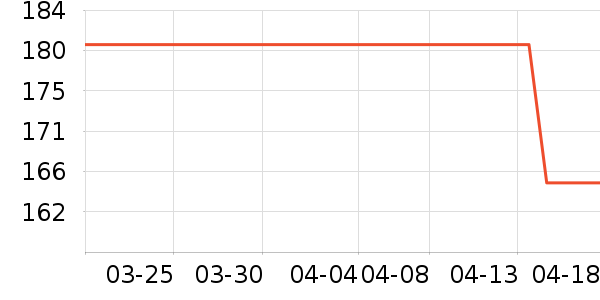 ��˹������๤����ʷ�۸�