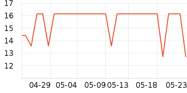 �����ñ���������ʷ�۸�