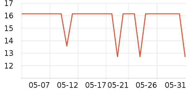 �����ñ���������ʷ�۸�