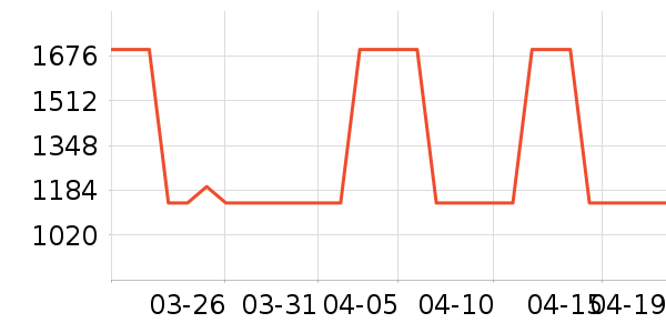 ��������С����ʷ�۸�