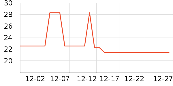 ����ϴ�·���ʷ�۸�