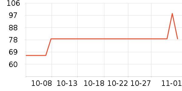 ����������ʷ�۸�