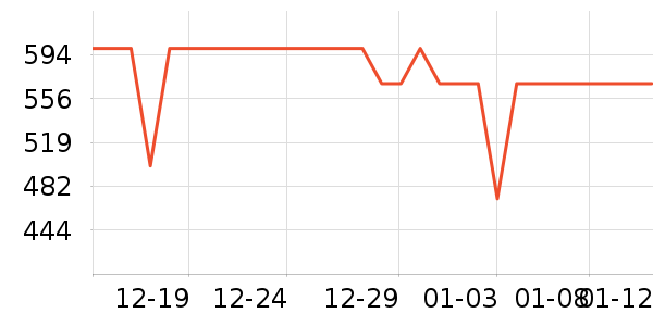 ѩ�з�Ůʽ���޷���ʷ�۸�