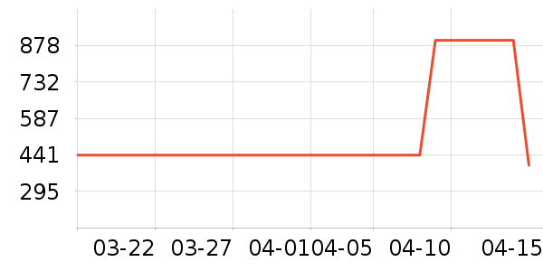 361���˶�Ь��ʷ�۸�