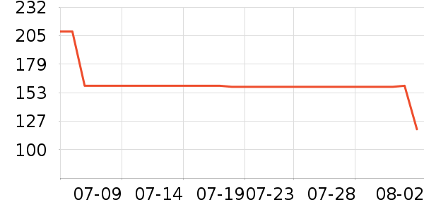 ����һͷţ��ͯ�̷���ʷ�۸�