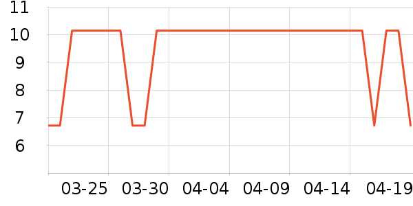 ���ܱ���ʷ�۸�