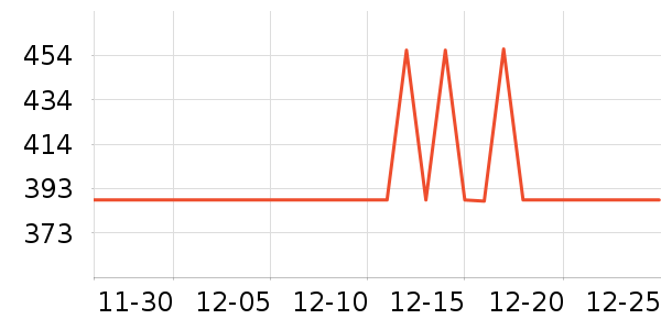 ��ӥ�����Ǳ���ʷ�۸�