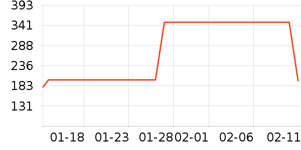 ������������ʷ�۸�