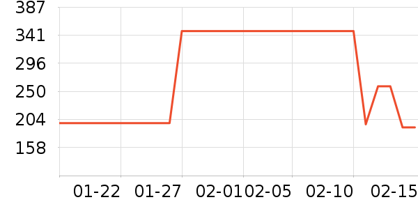 ������������ʷ�۸�