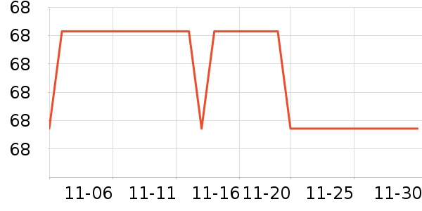 ������ʷ�۸�