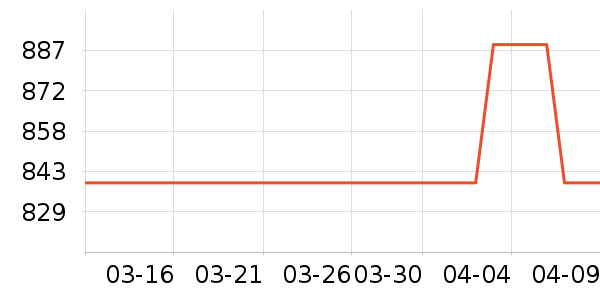 ����ݴ���ʷ�۸�